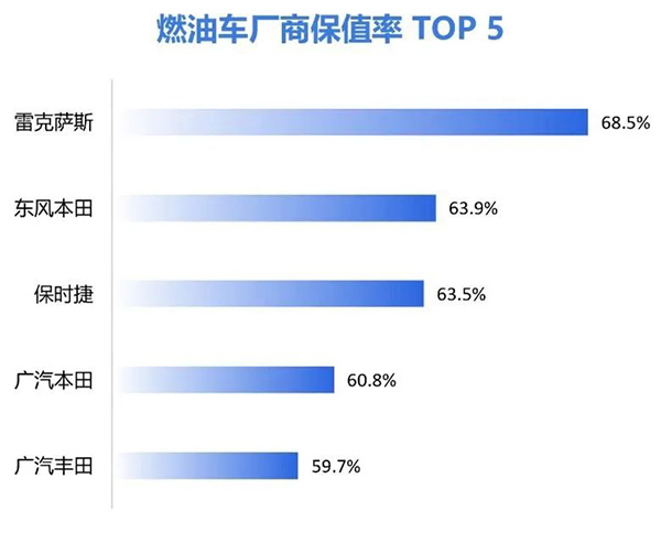 新能源汽车打响保值率“争锋之战”