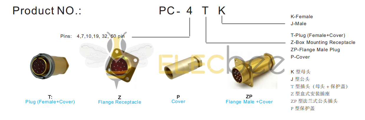 PC产品型号.png